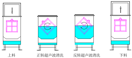 超聲波脫脂示意圖